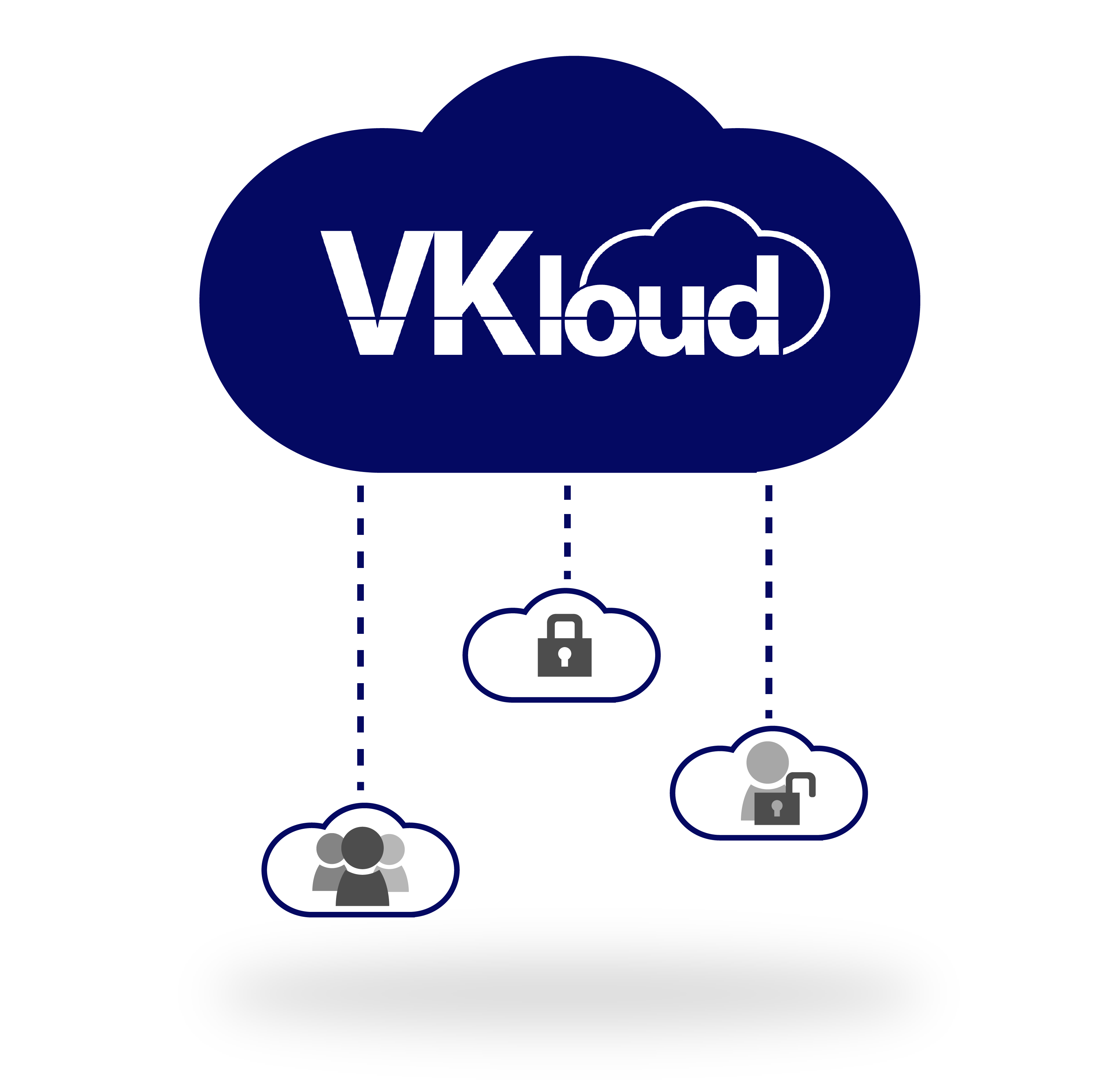 tipos de nuve vkloud